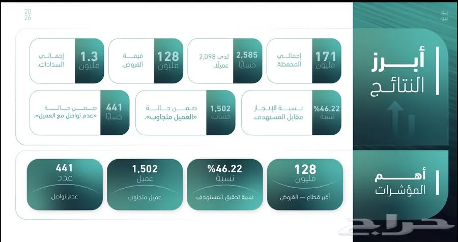 مصمم جرافيك   تصميم احترافي حسب احتياجك — صورة 3
