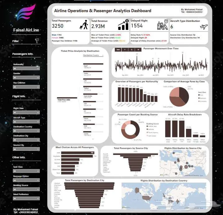 تحليل بيانات Power BI واكسل تقارير ذكية — صورة 4