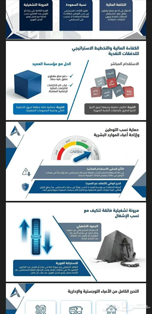 عروض تقديمية بوربوينت اكسل تحليل بيانات داشبورد powerbi حلول — صورة 2