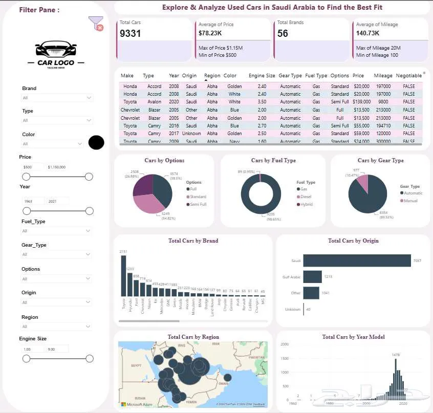 تحليل بيانات Power BI واكسل تقارير ذكية — صورة 2