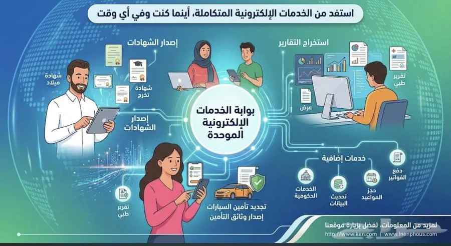 جميع خدماتك الإلكترونية ننجزها لك.. عن بُعد وأنت بمكانك — صورة 1