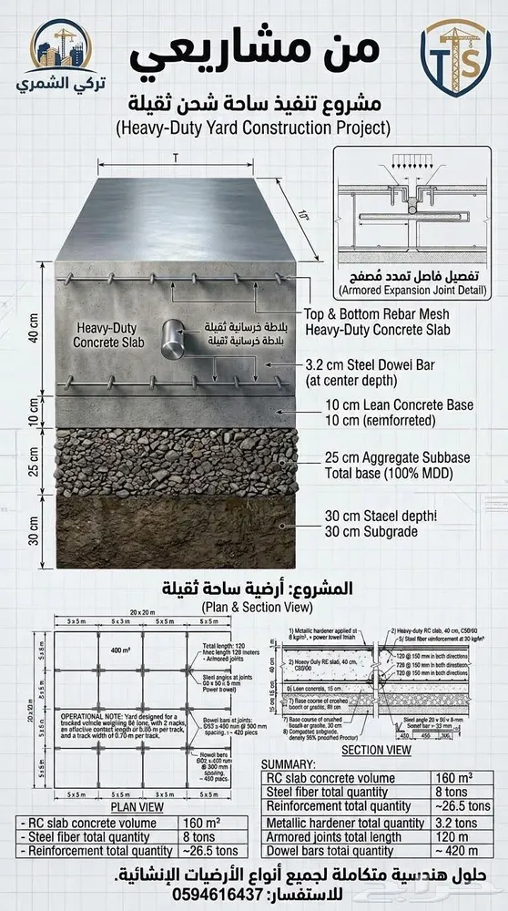 مهندس معماري (اشراف  تصاميم   تنفيذ) — صورة 2