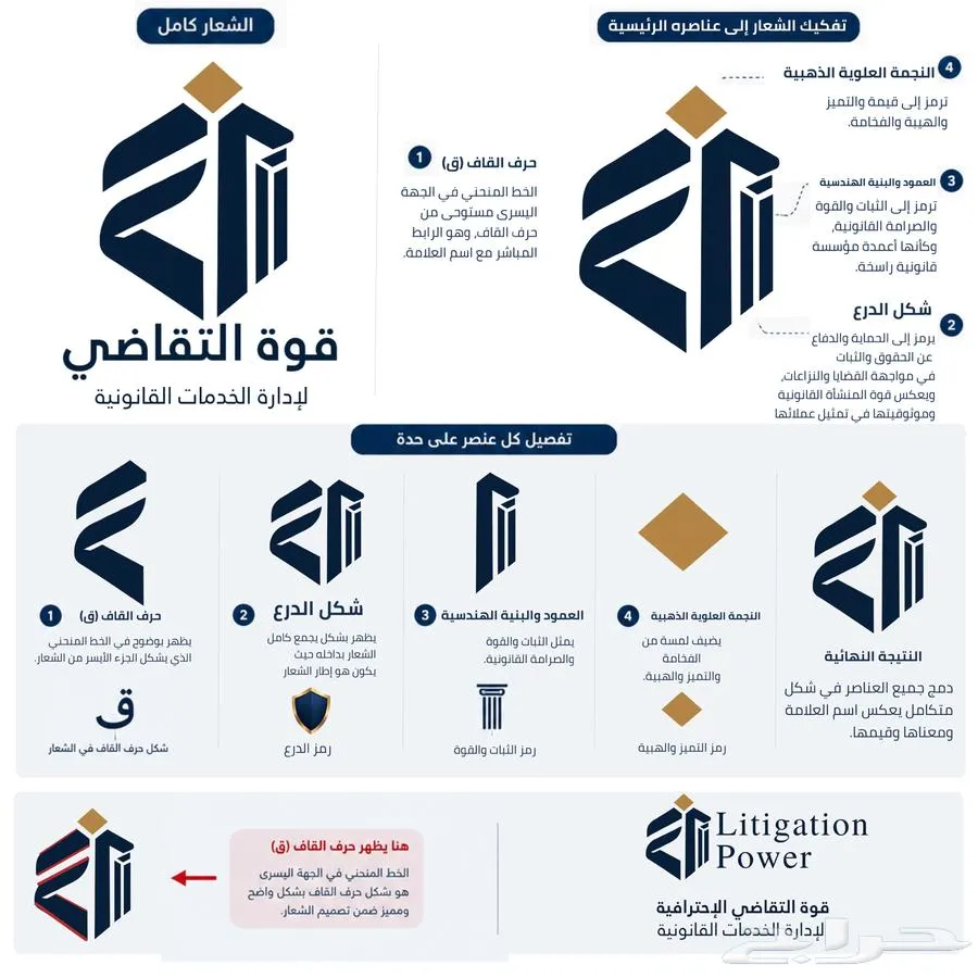 مصمم التصميم صور احترافية للمنتجات اللوجو شعارات كارد إعلان