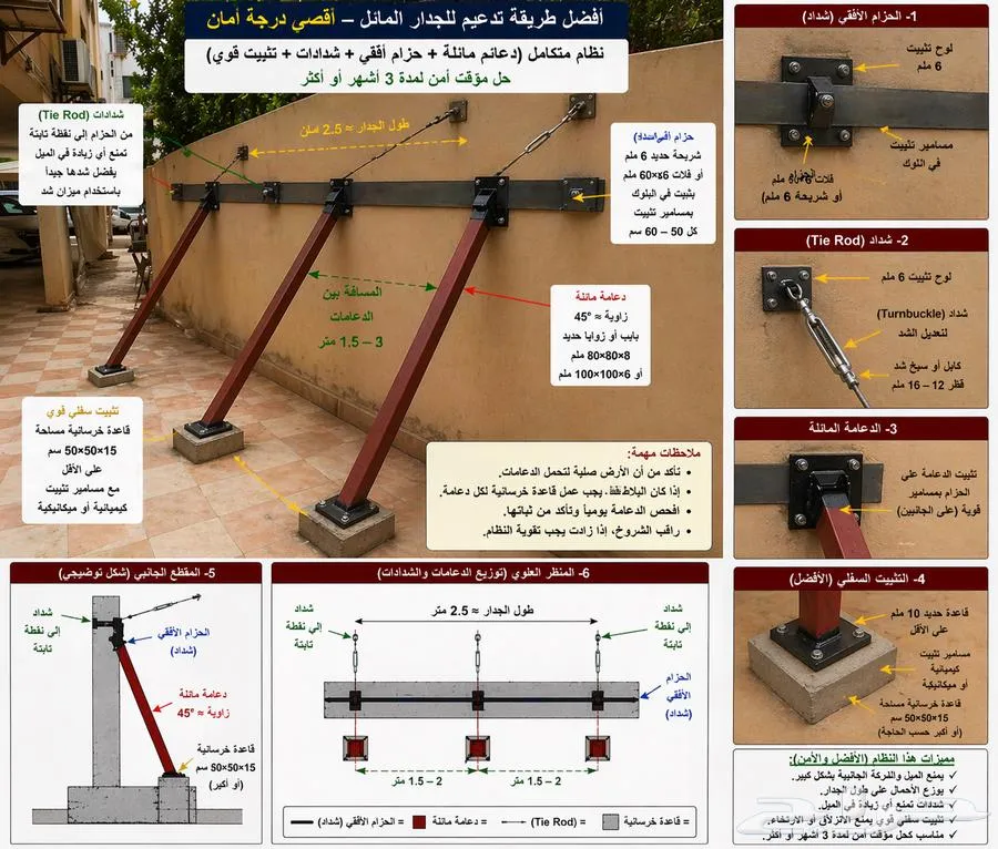 حل عملي لتدعيم الجدار المائل قبل الانهيار