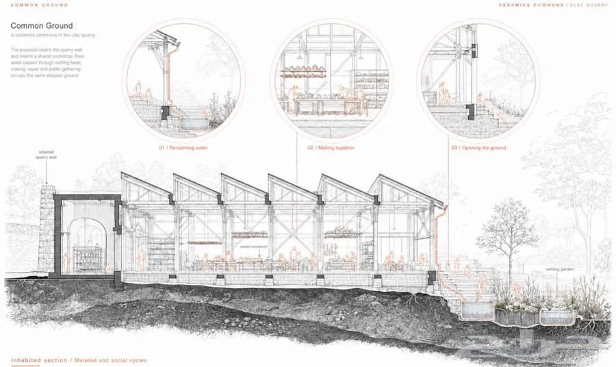 مشاريع معمارية و تصميم داخلي — صورة 2