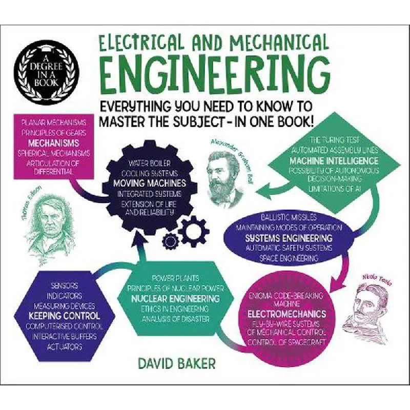 Electrical and Mechanical Engineering